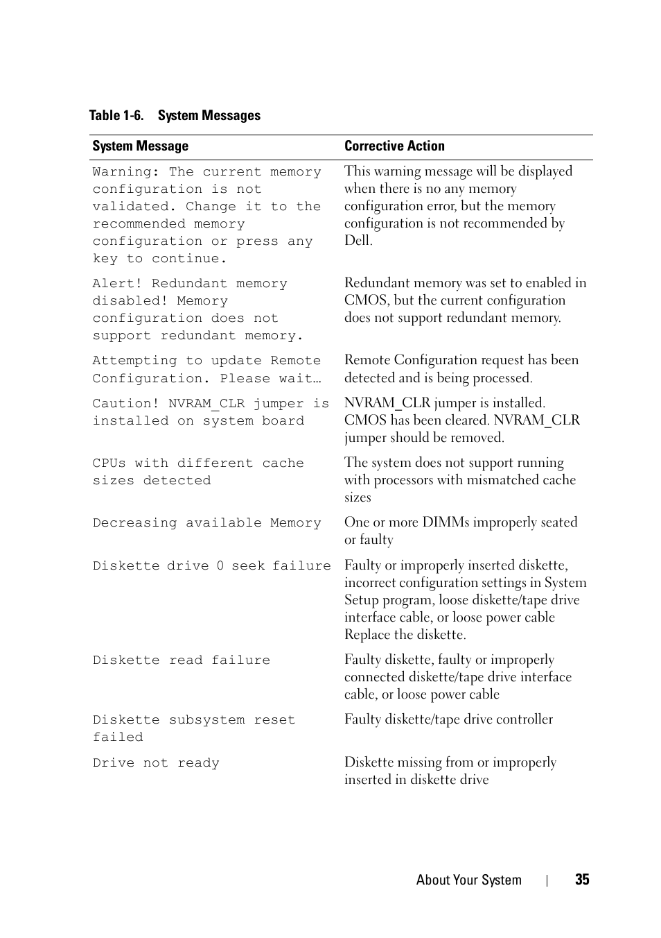 Dell PowerEdge R900 User Manual | Page 35 / 190