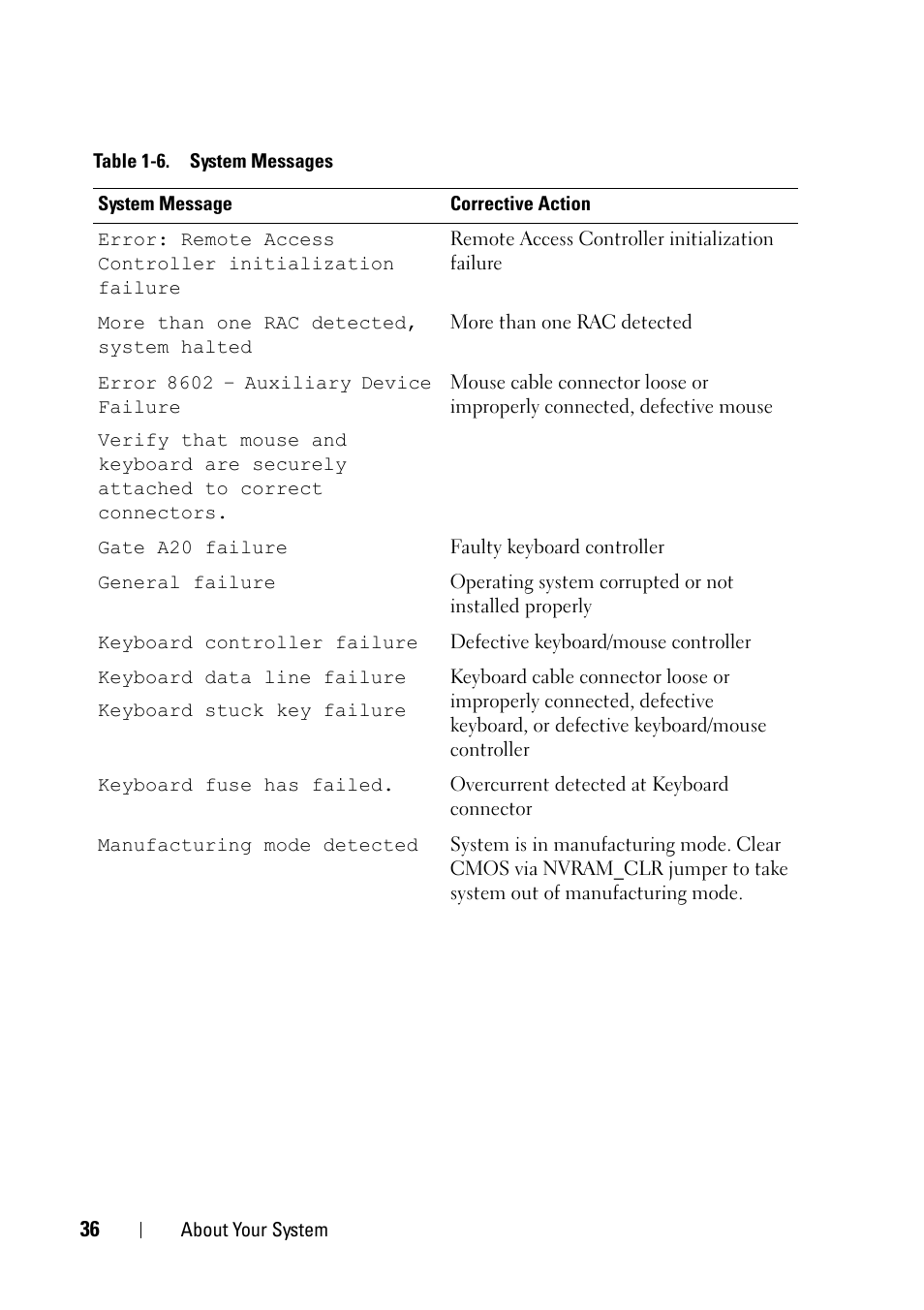 Dell PowerEdge R900 User Manual | Page 36 / 190