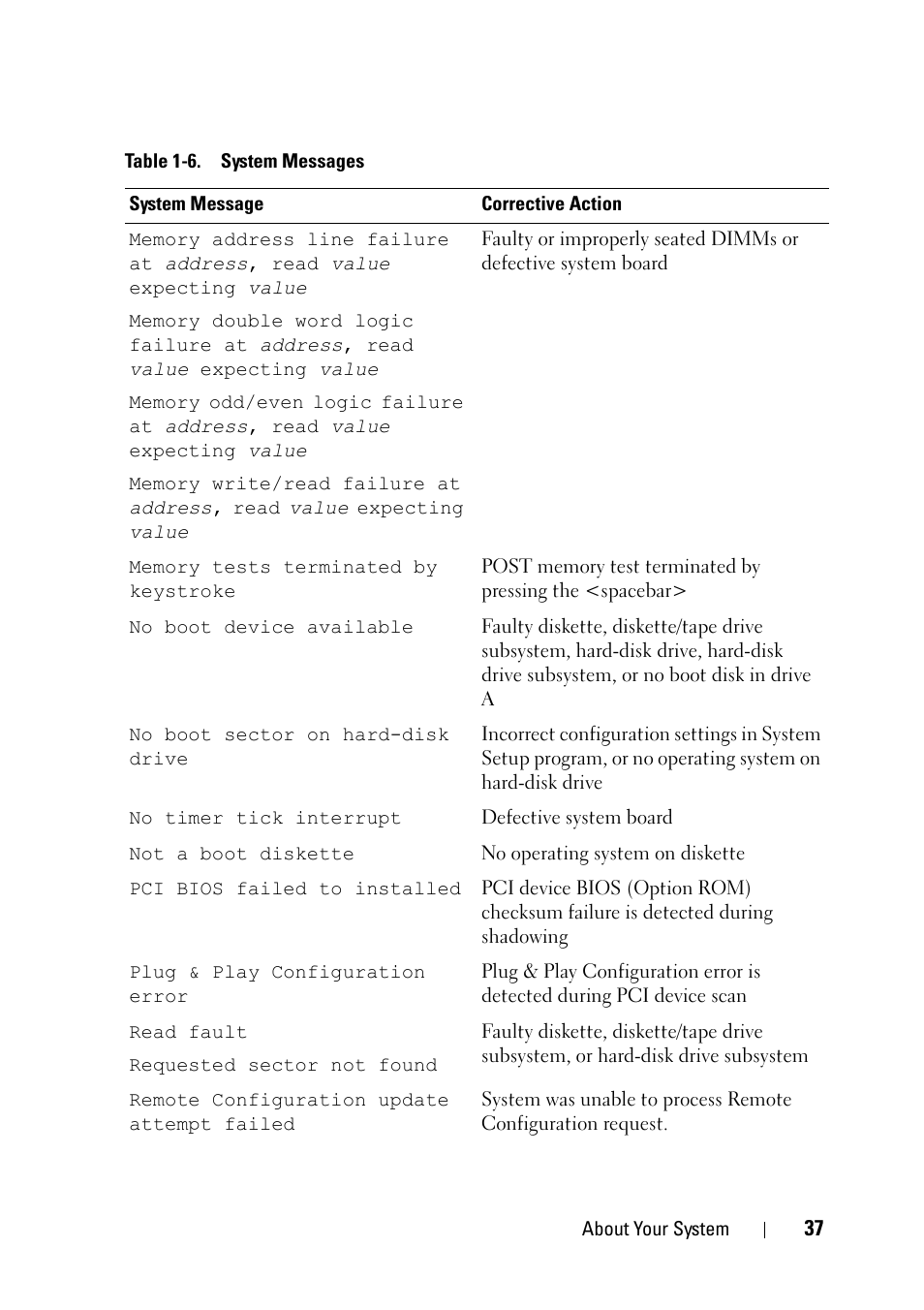 Dell PowerEdge R900 User Manual | Page 37 / 190