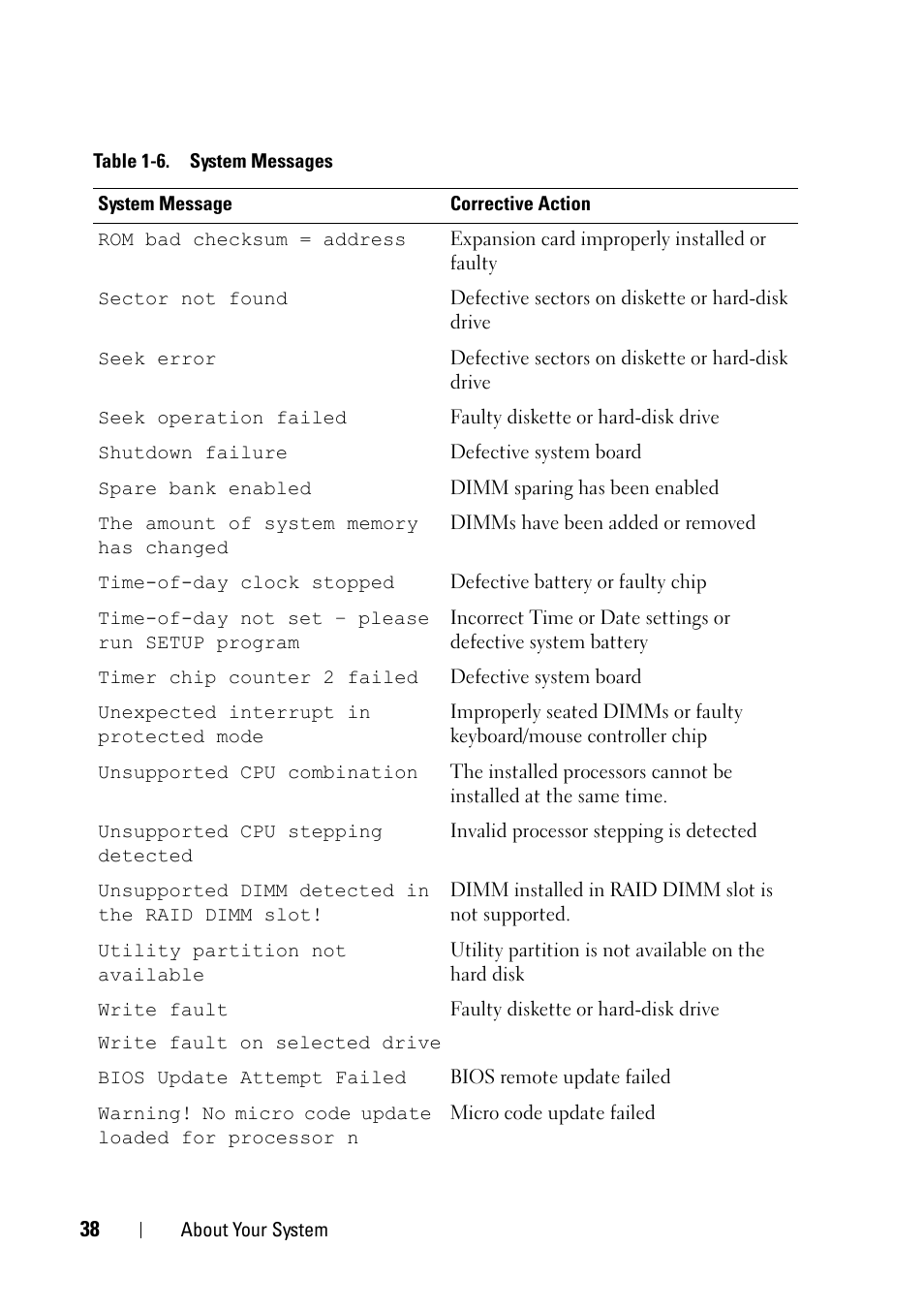 Dell PowerEdge R900 User Manual | Page 38 / 190