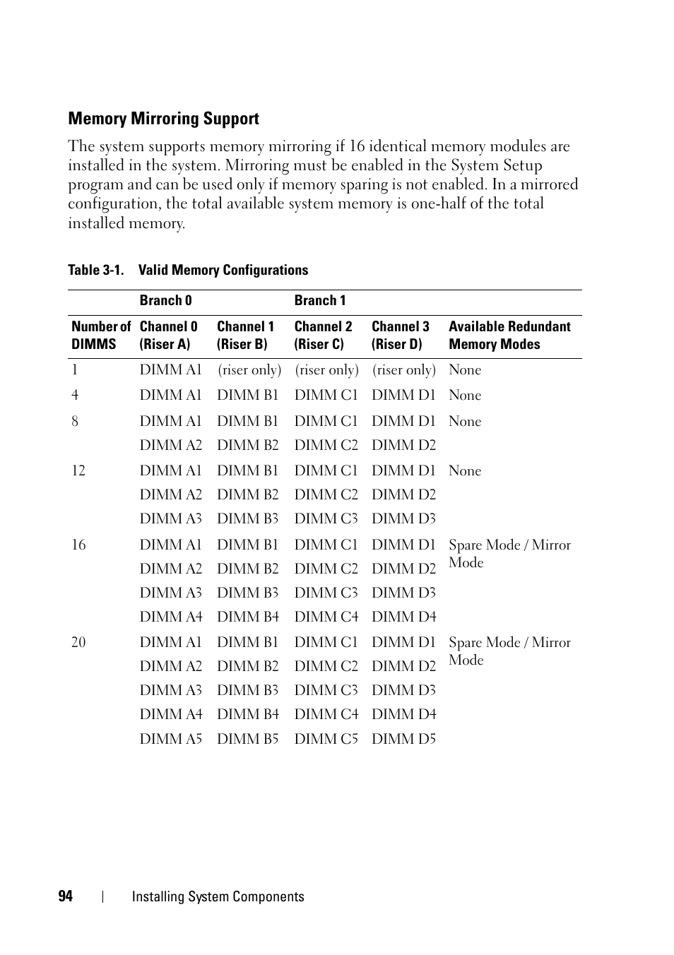 Memory mirroring support | Dell PowerEdge R900 User Manual | Page 94 / 190