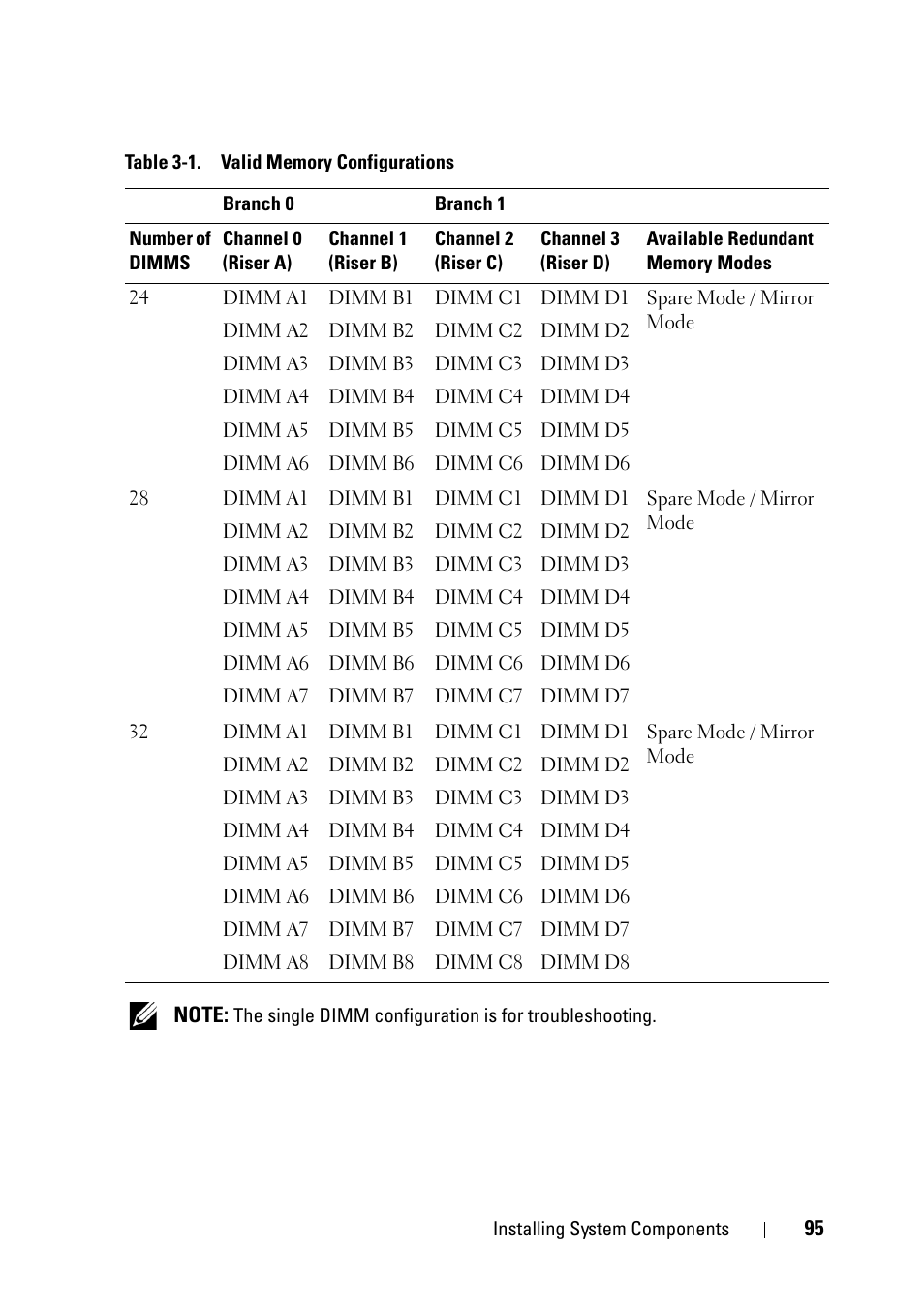 Dell PowerEdge R900 User Manual | Page 95 / 190