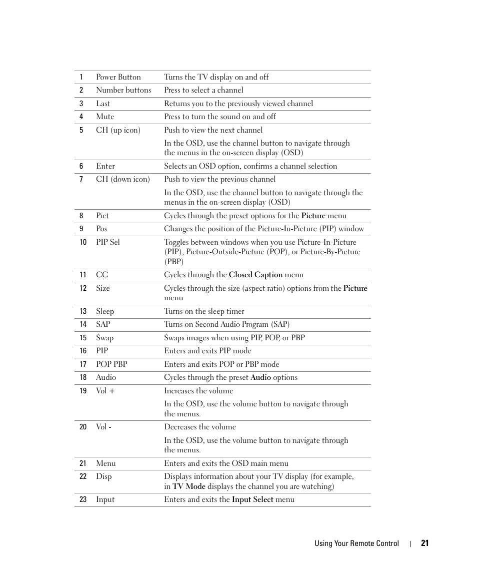 Dell W1900 User Manual | Page 21 / 44