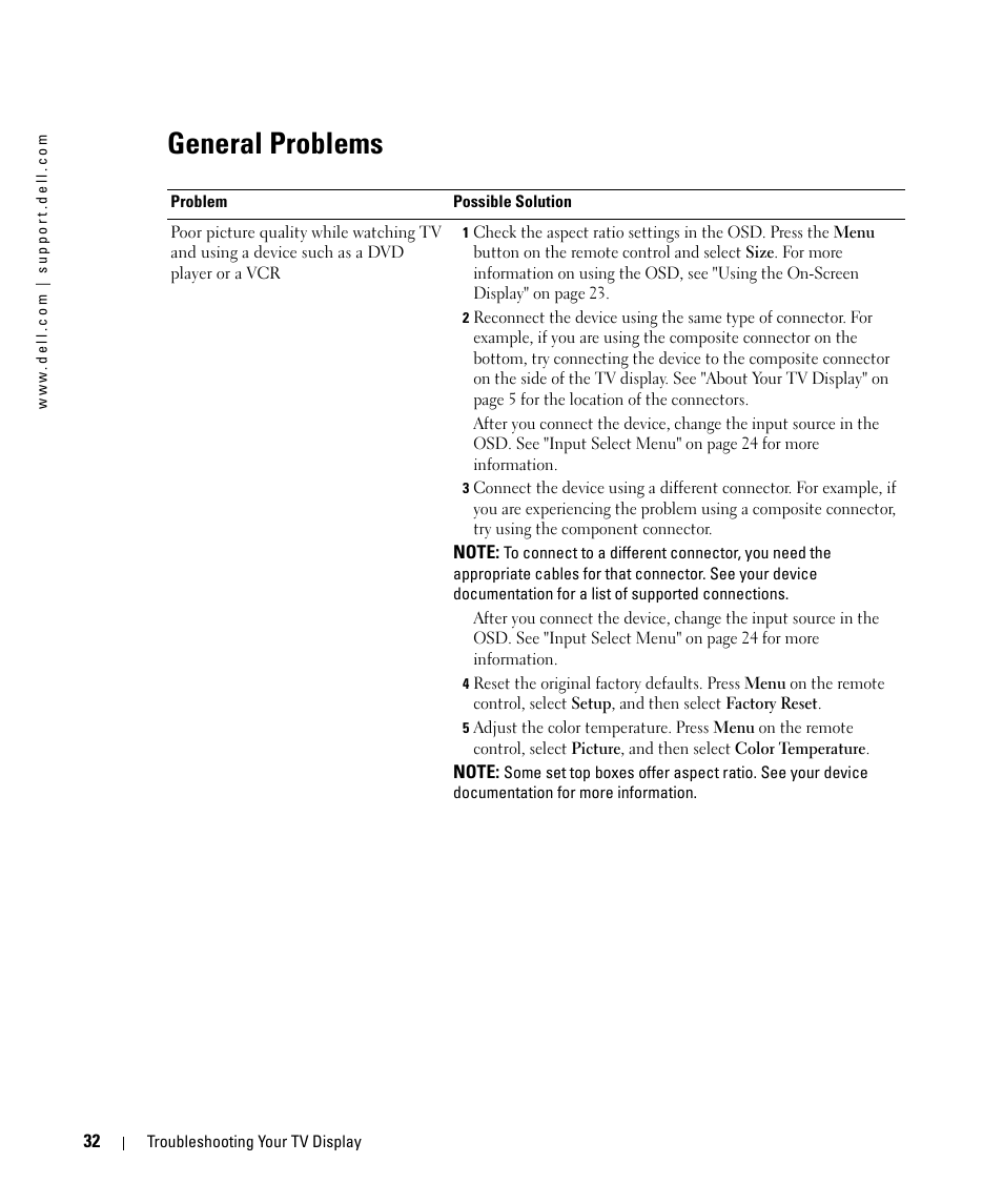 General problems | Dell W1900 User Manual | Page 32 / 44