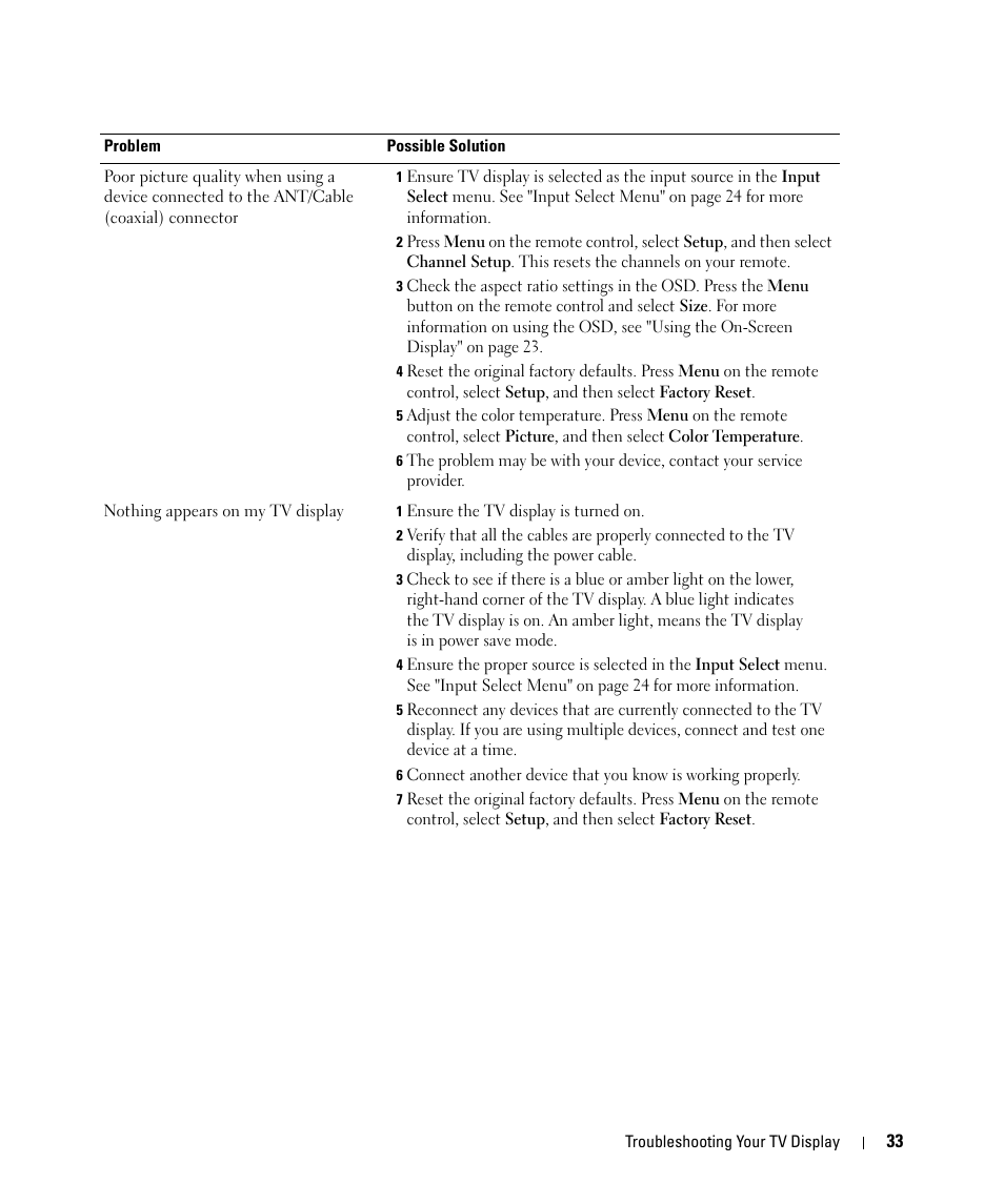Dell W1900 User Manual | Page 33 / 44