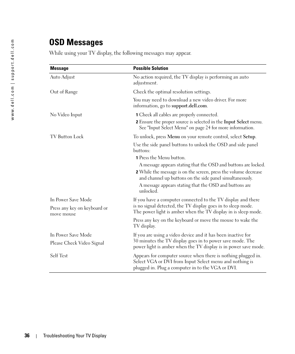 Osd messages | Dell W1900 User Manual | Page 36 / 44