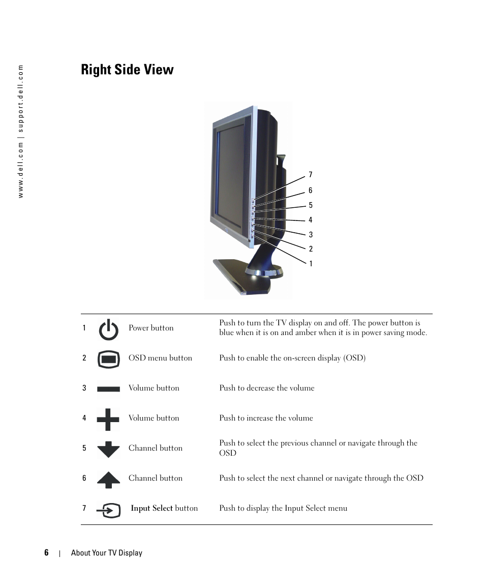 Right side view | Dell W1900 User Manual | Page 6 / 44