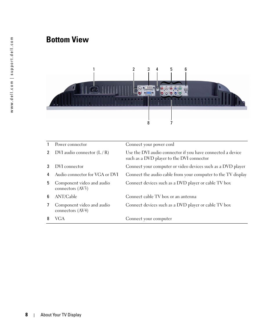 Bottom view | Dell W1900 User Manual | Page 8 / 44