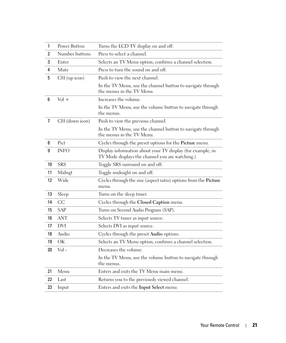 Dell LCD TV W2606C User Manual | Page 21 / 60