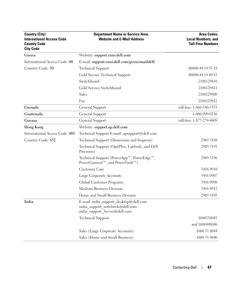 Dell LCD TV W2606C User Manual | Page 47 / 60