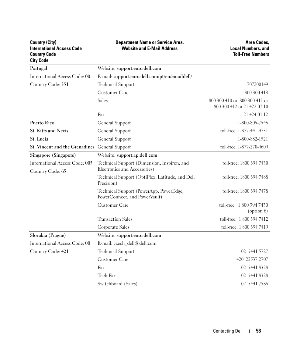 Dell LCD TV W2606C User Manual | Page 53 / 60