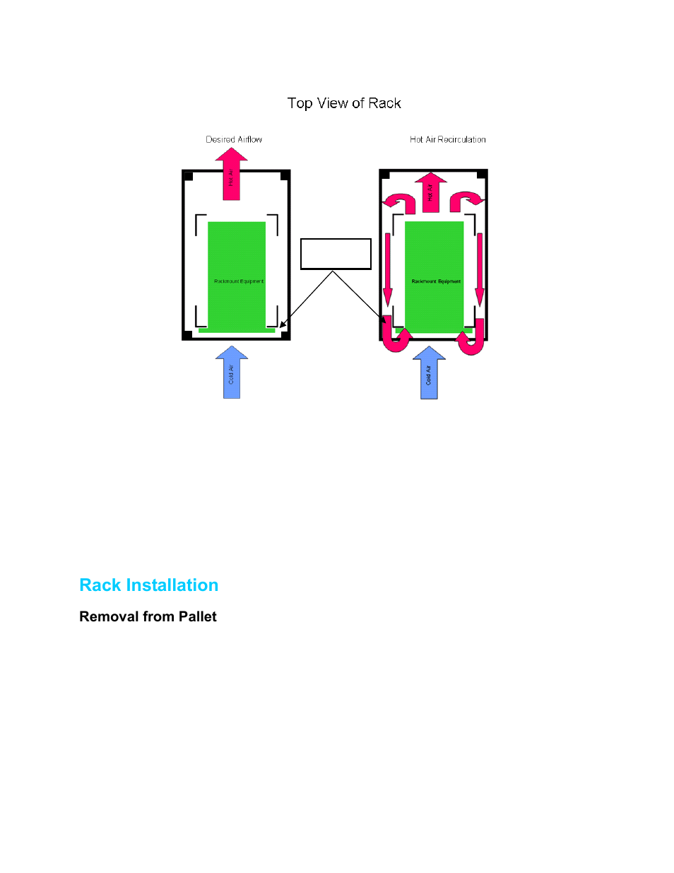 Rack installation, Removal from pallet | Dell PowerEdge Rack Enclosure 4620S User Manual | Page 7 / 17