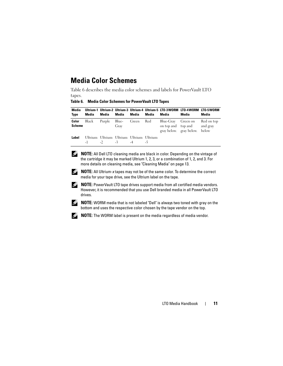 Media color schemes | Dell PowerVault 124T User Manual | Page 11 / 28