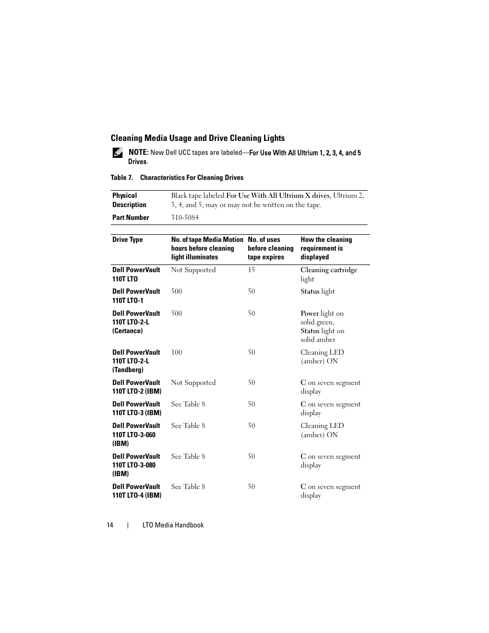 Cleaning media usage and drive cleaning lights, Cleaning media usage and drive cleaning, Lights | Dell PowerVault 124T User Manual | Page 14 / 28