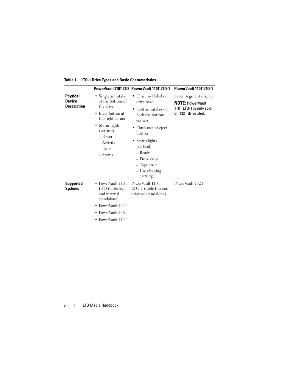 Dell PowerVault 124T User Manual | Page 6 / 28