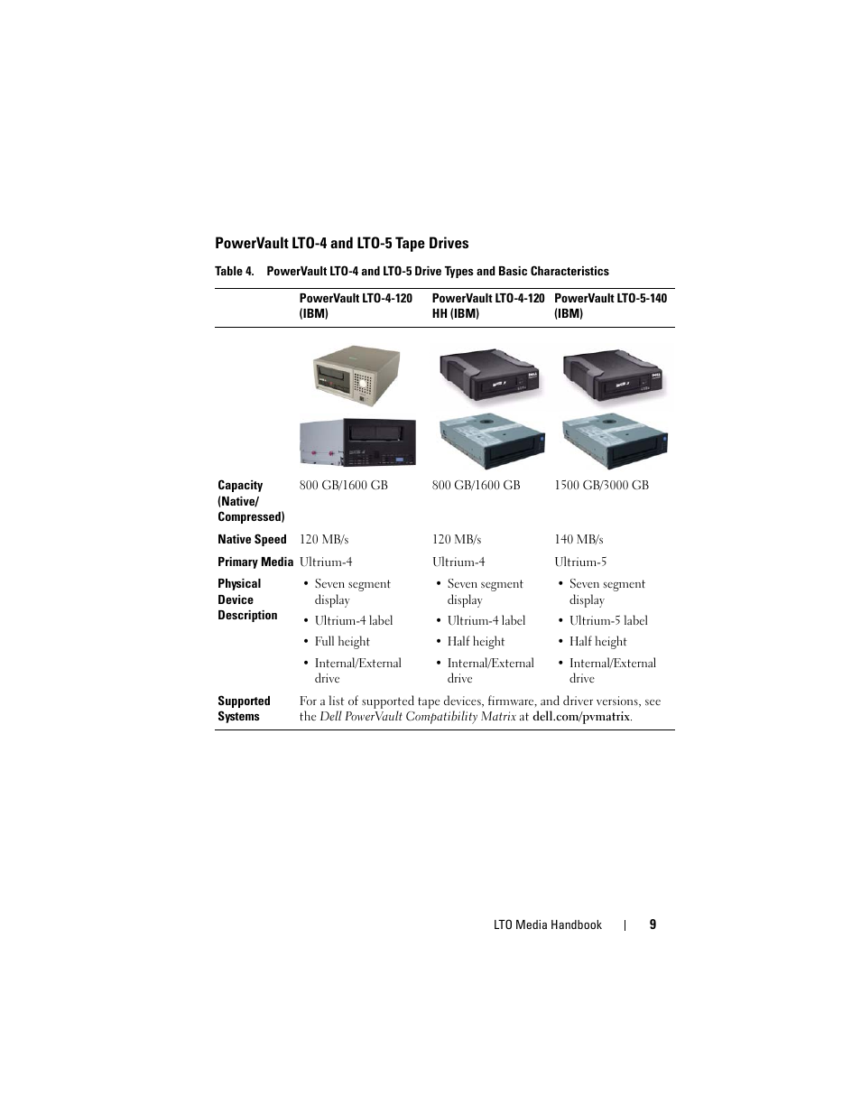 Powervault lto-4 and lto-5 tape drives | Dell PowerVault 124T User Manual | Page 9 / 28