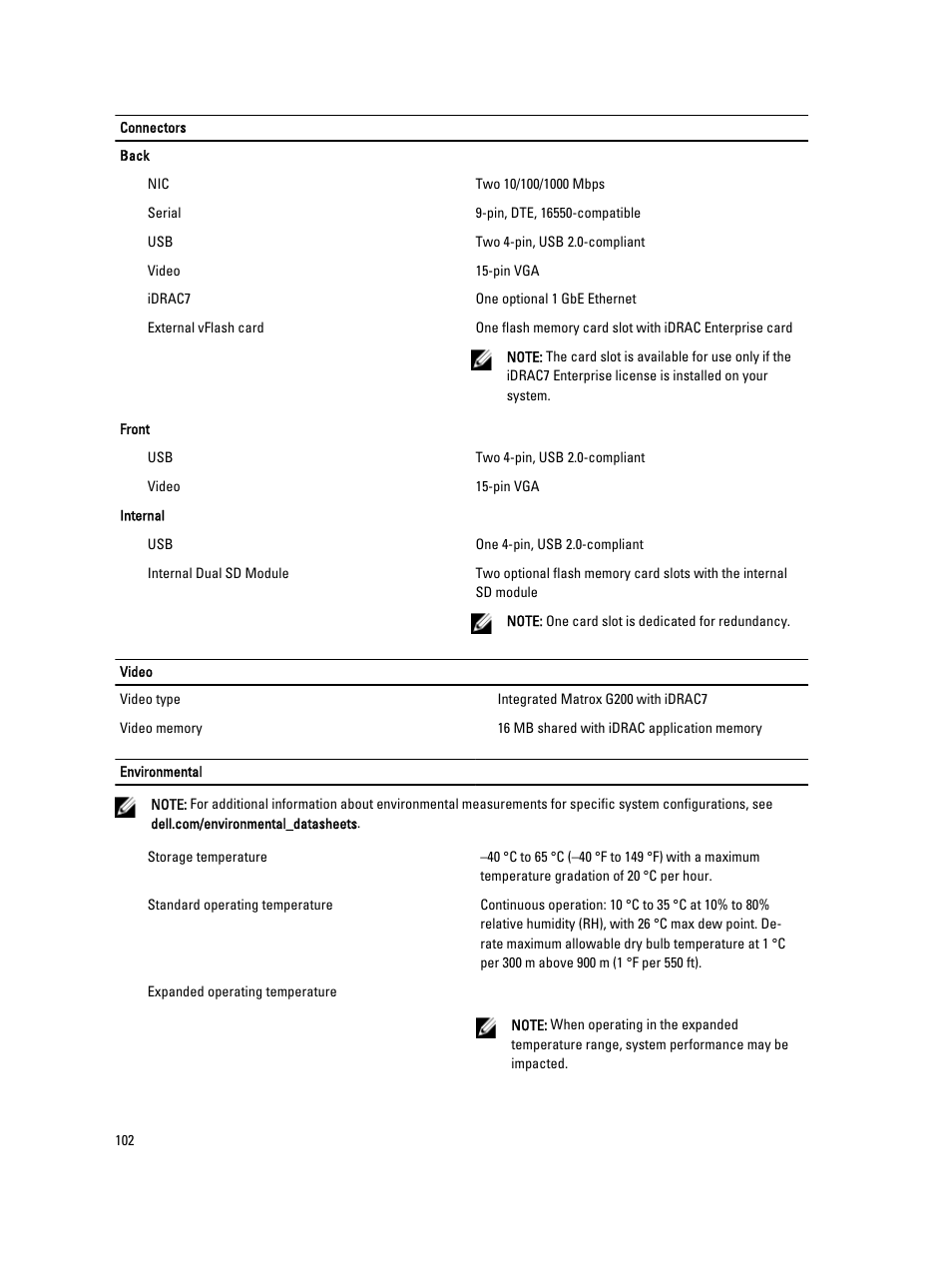 Dell PowerVault DX6104 User Manual | Page 102 / 123