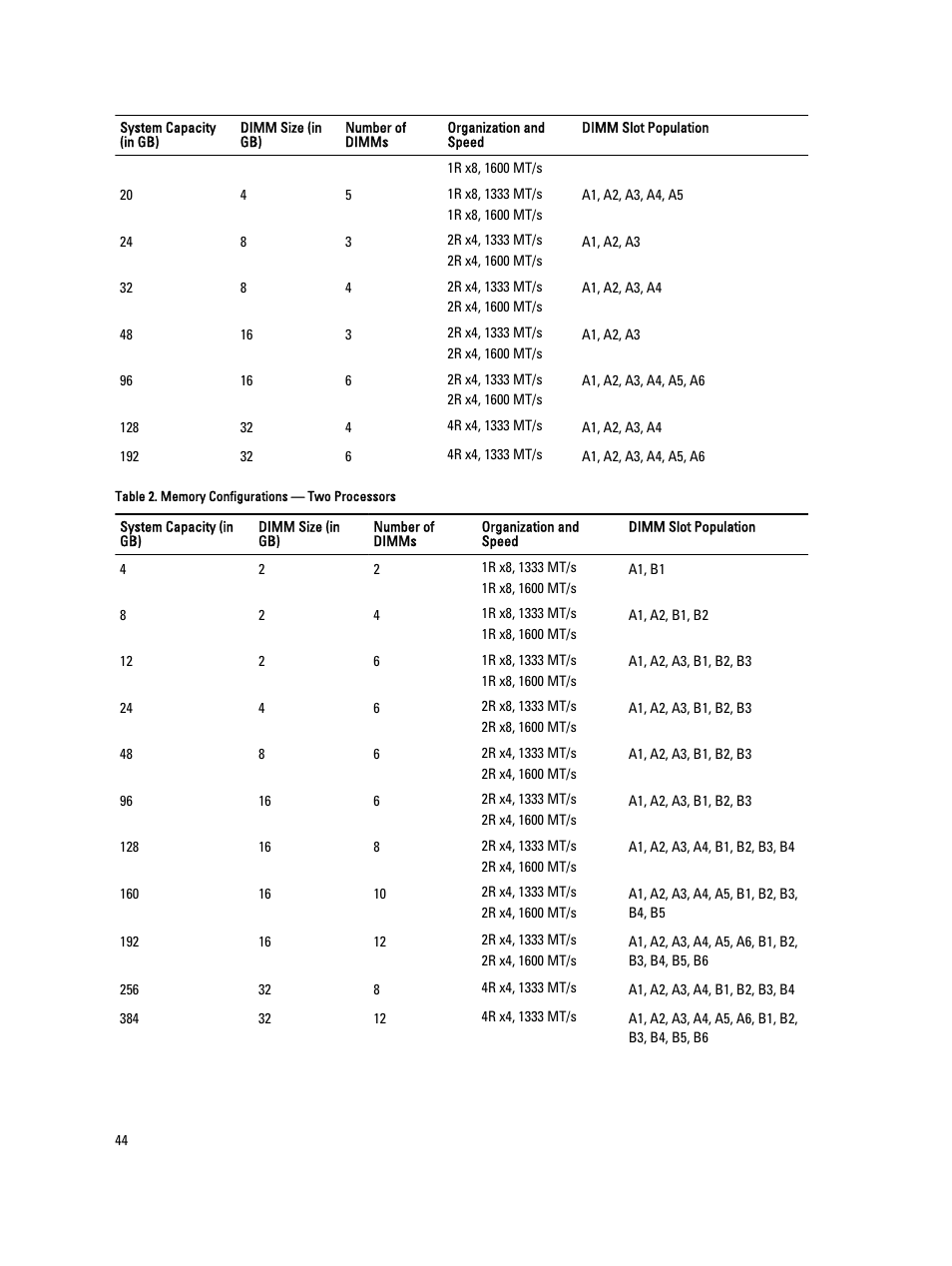 Dell PowerVault DX6104 User Manual | Page 44 / 123