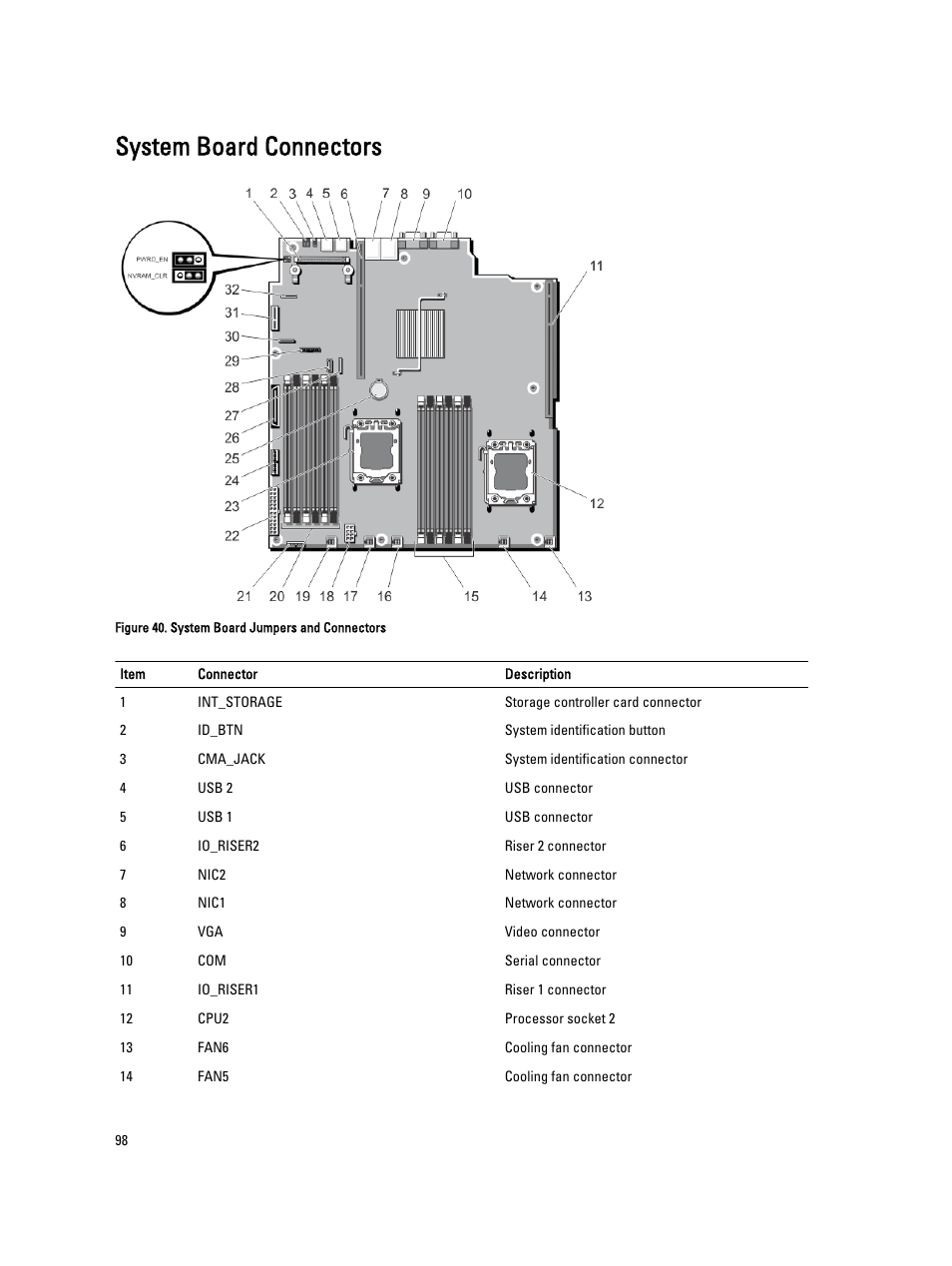 System board connectors | Dell PowerVault DX6104 User Manual | Page 98 / 123