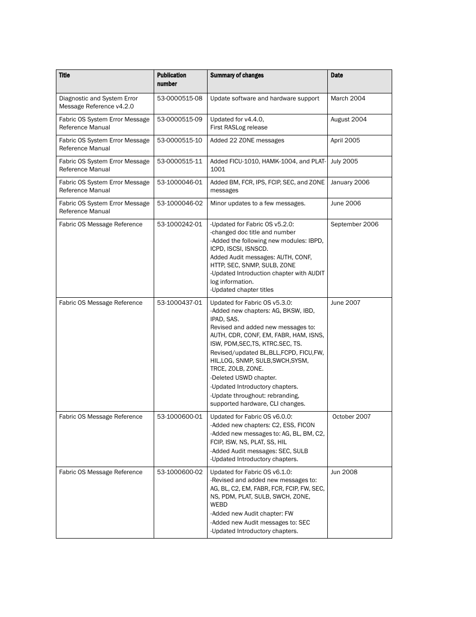 Dell POWEREDGE M1000E User Manual | Page 3 / 842