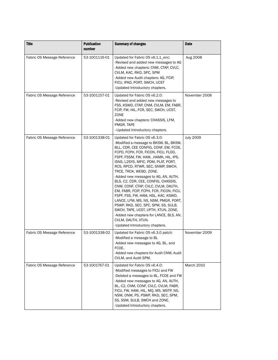 Dell POWEREDGE M1000E User Manual | Page 4 / 842
