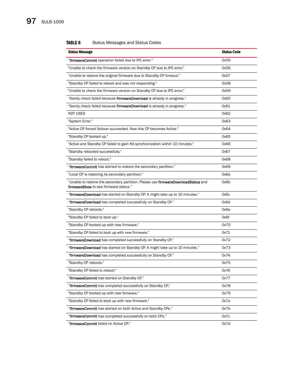 Dell POWEREDGE M1000E User Manual | Page 686 / 842