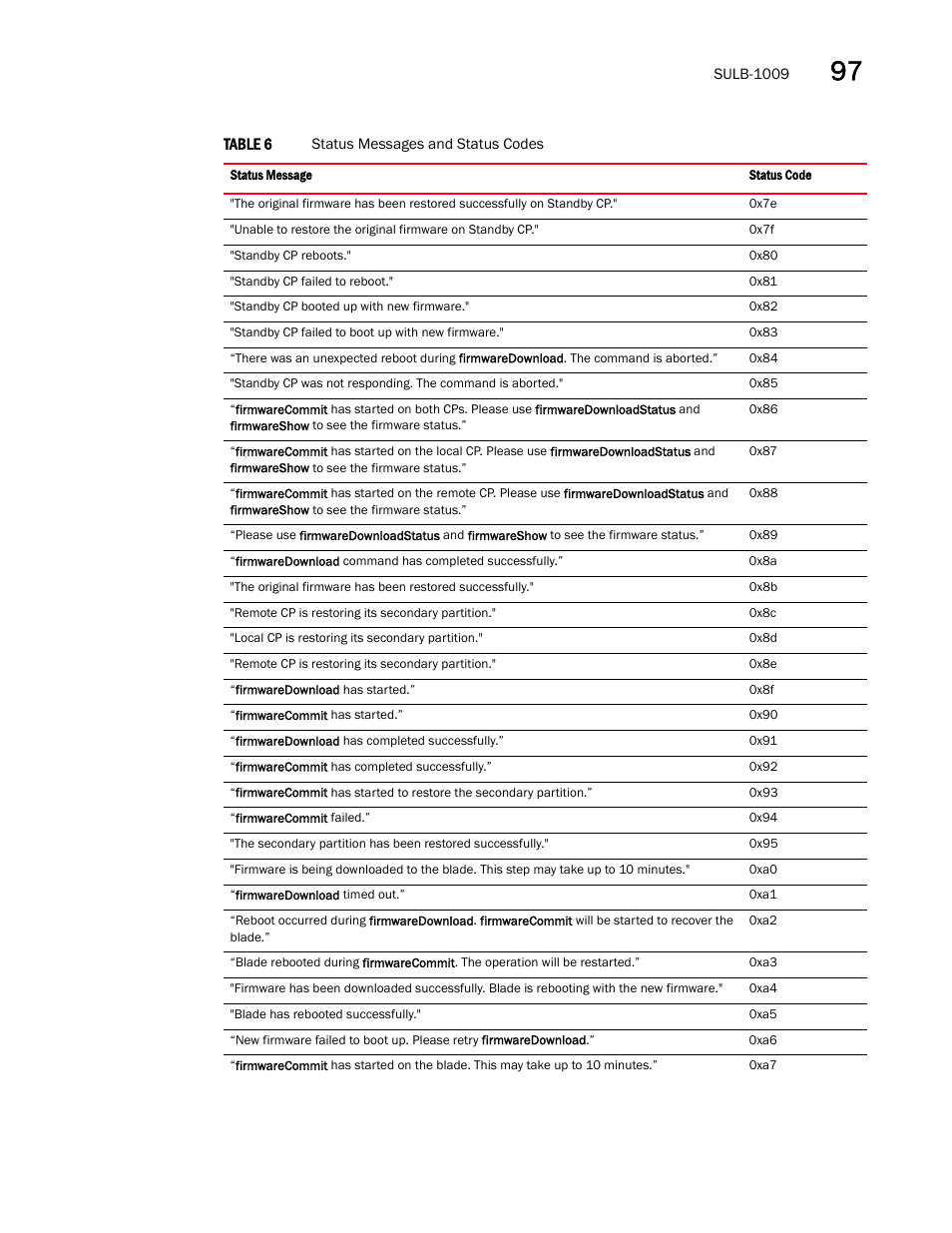 Dell POWEREDGE M1000E User Manual | Page 687 / 842