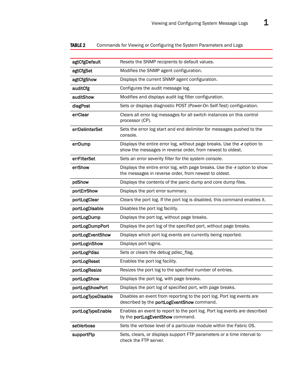 Dell POWEREDGE M1000E User Manual | Page 81 / 842