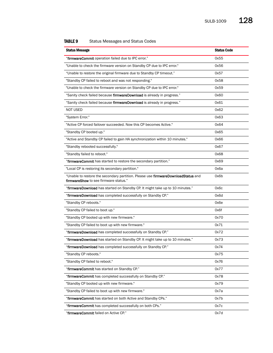 Dell POWEREDGE M1000E User Manual | Page 817 / 842