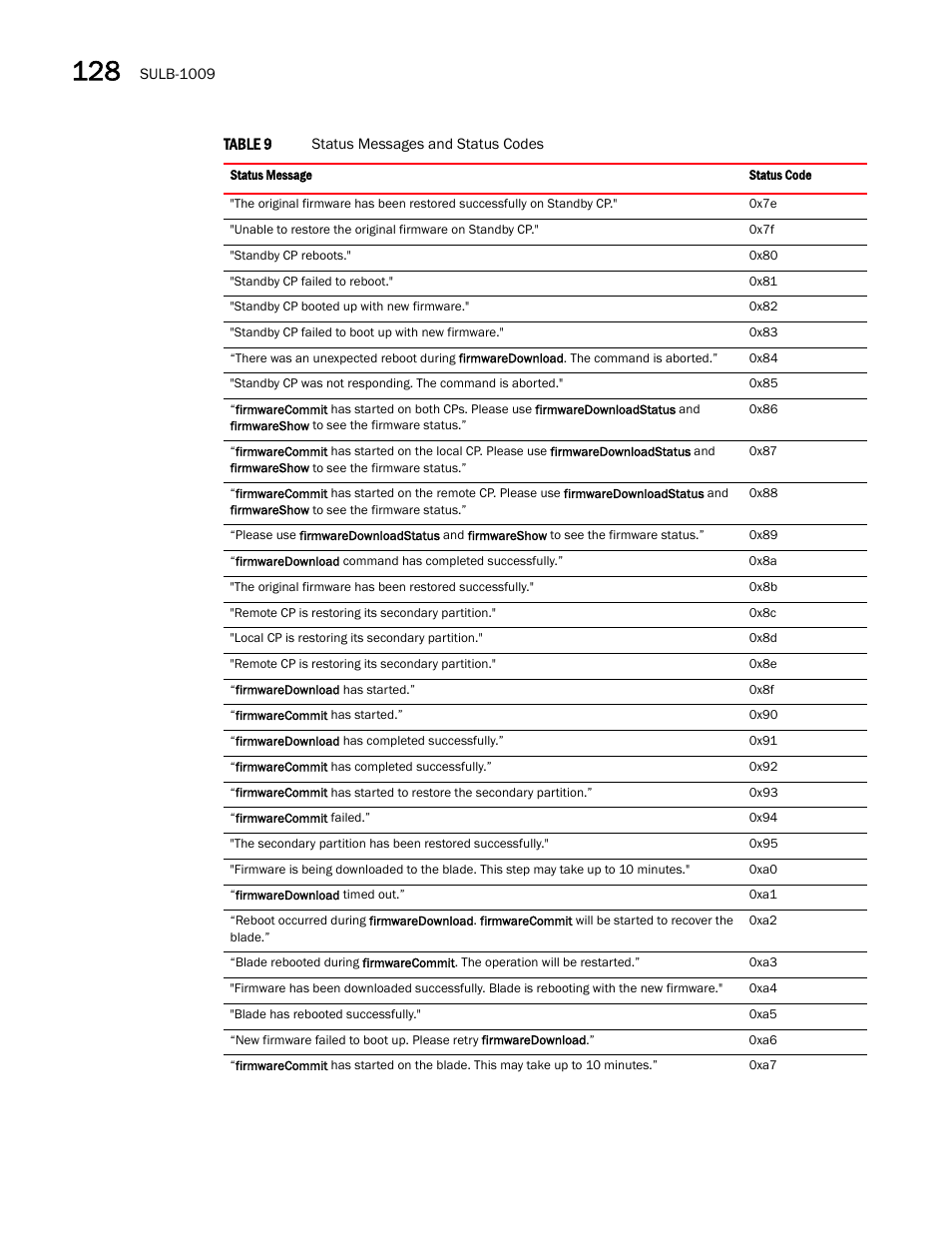 Dell POWEREDGE M1000E User Manual | Page 818 / 842