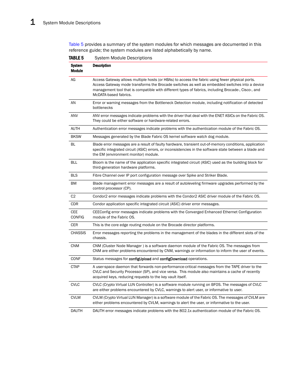 Dell POWEREDGE M1000E User Manual | Page 90 / 842