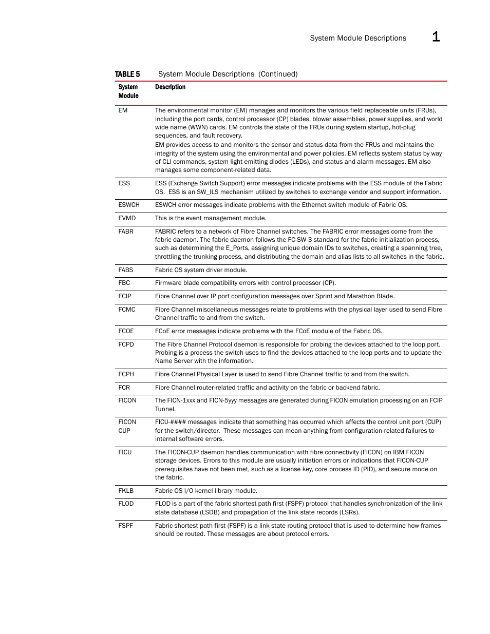 Dell POWEREDGE M1000E User Manual | Page 91 / 842