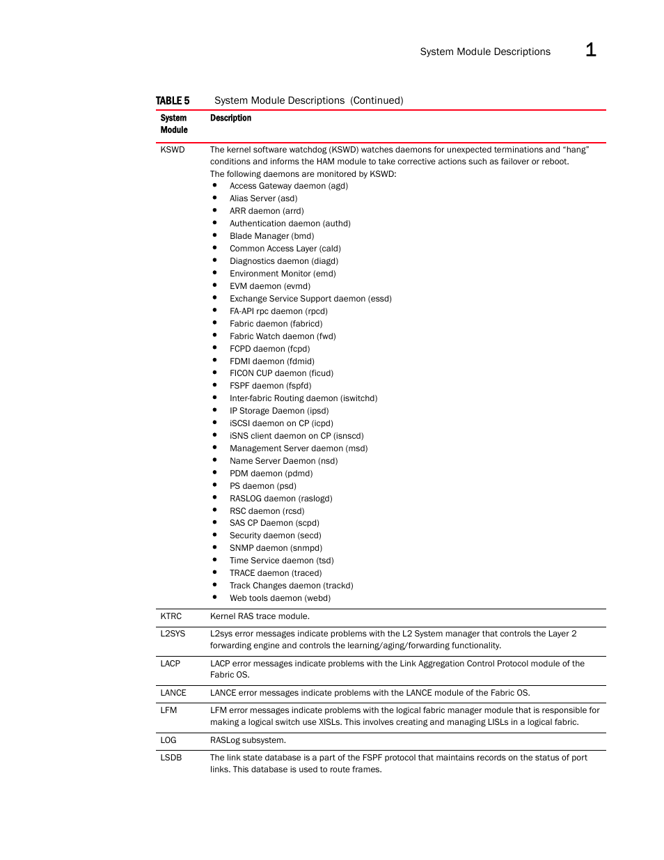 Dell POWEREDGE M1000E User Manual | Page 93 / 842