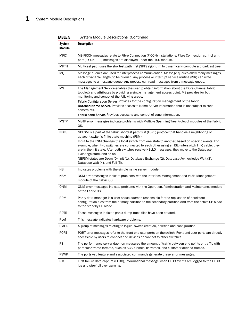 Dell POWEREDGE M1000E User Manual | Page 94 / 842