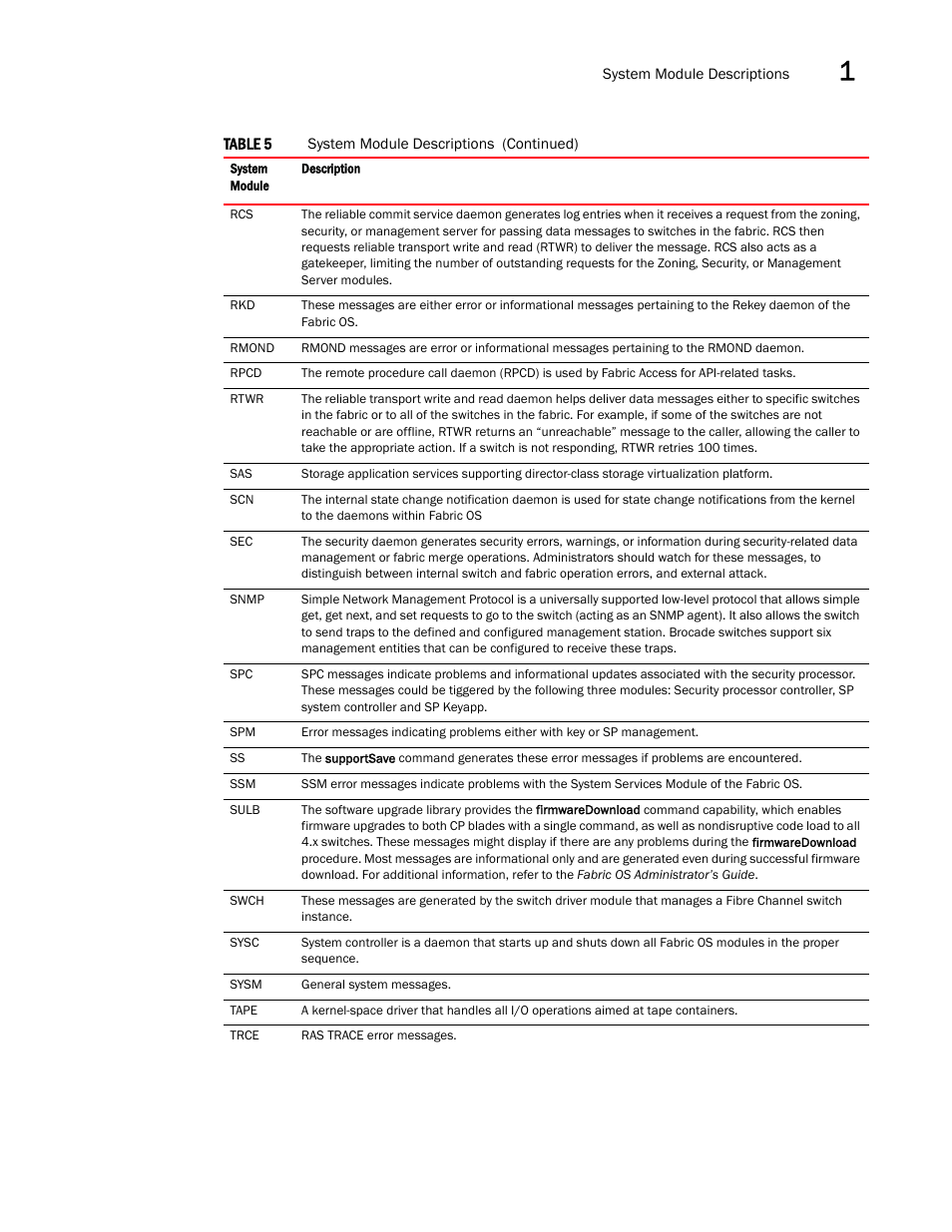 Dell POWEREDGE M1000E User Manual | Page 95 / 842