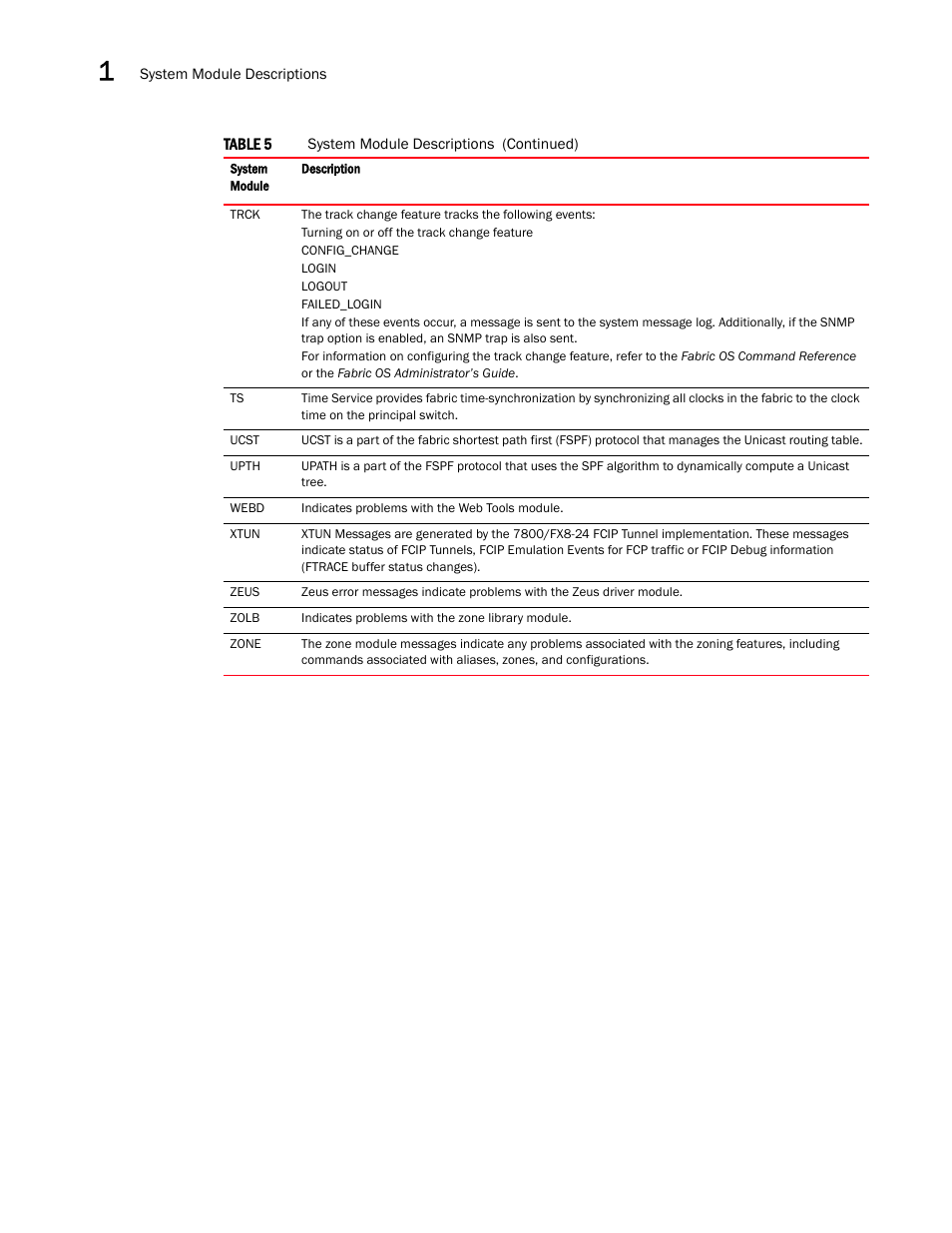 Dell POWEREDGE M1000E User Manual | Page 96 / 842