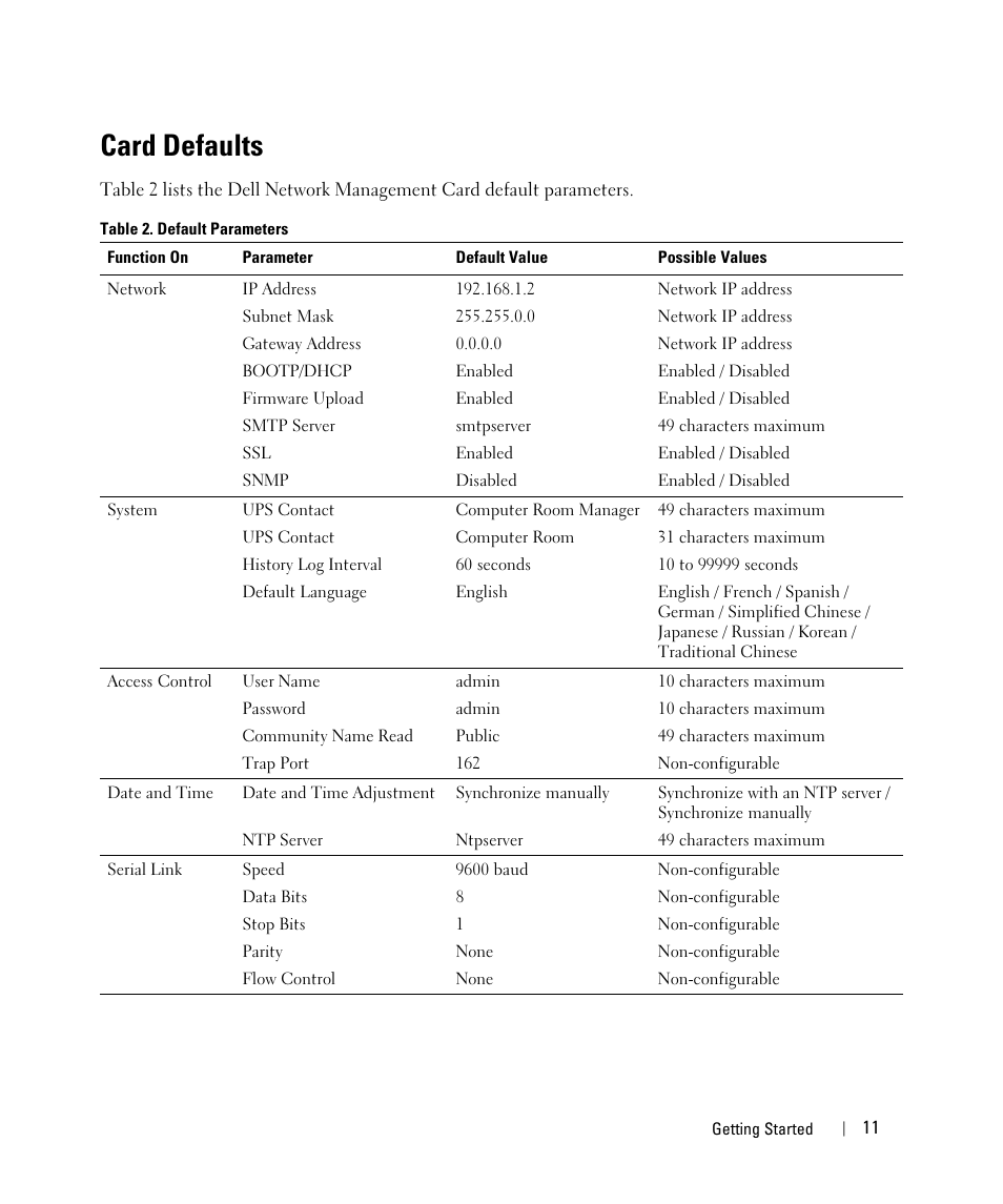 Card defaults | Dell UPS 4200R User Manual | Page 11 / 88