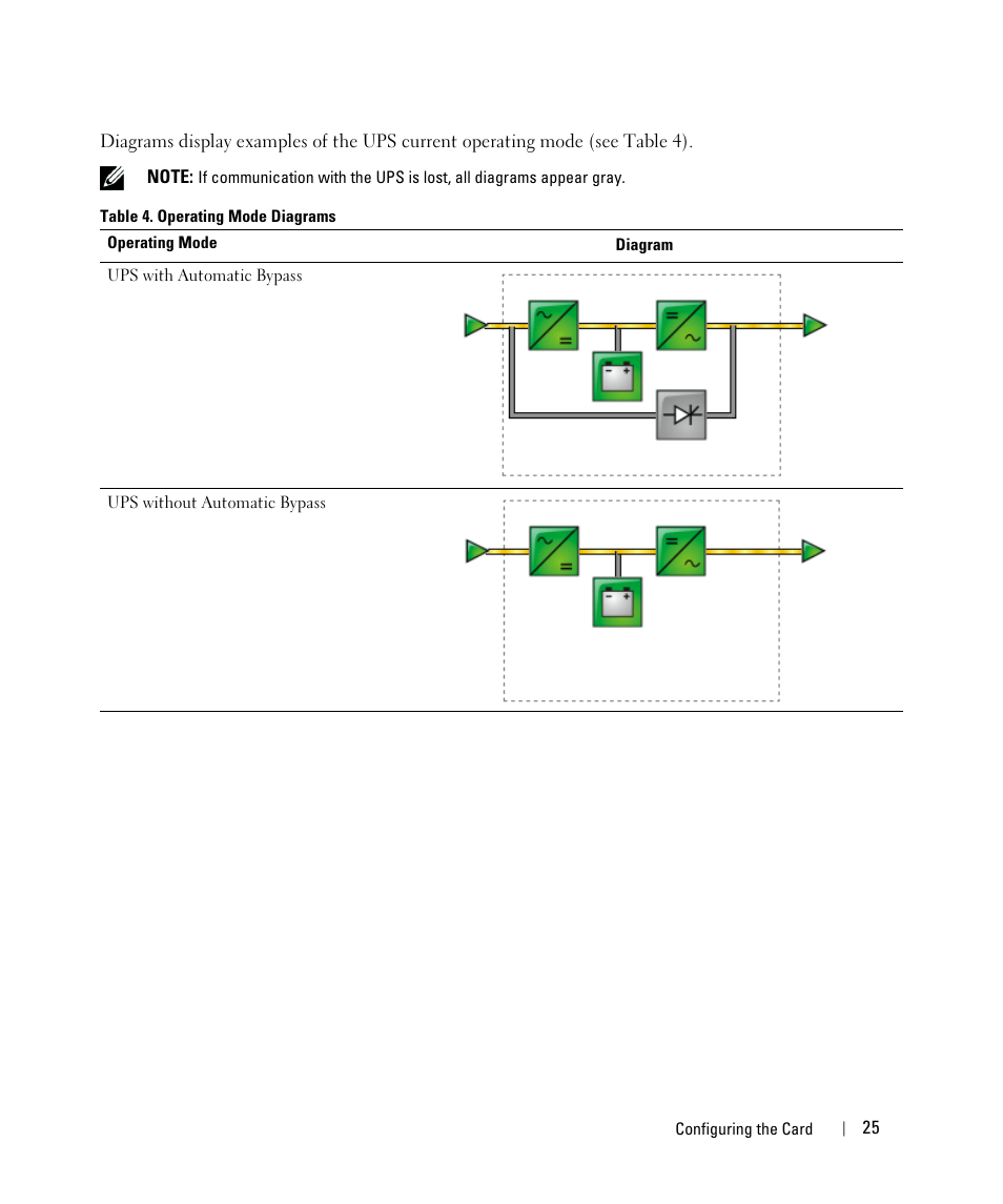 Dell UPS 4200R User Manual | Page 25 / 88