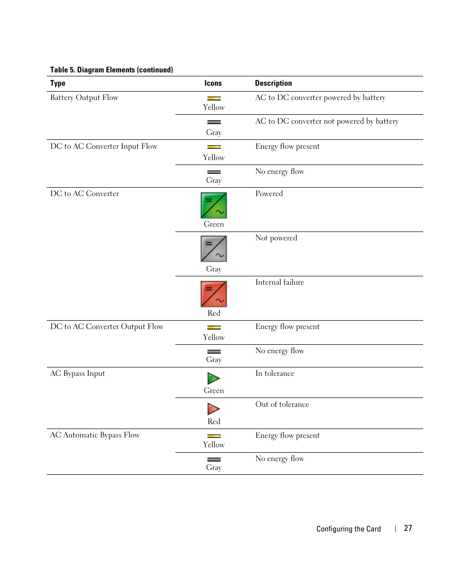 Dell UPS 4200R User Manual | Page 27 / 88