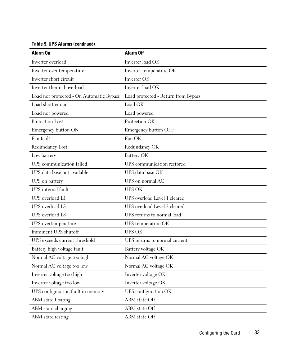 Dell UPS 4200R User Manual | Page 33 / 88