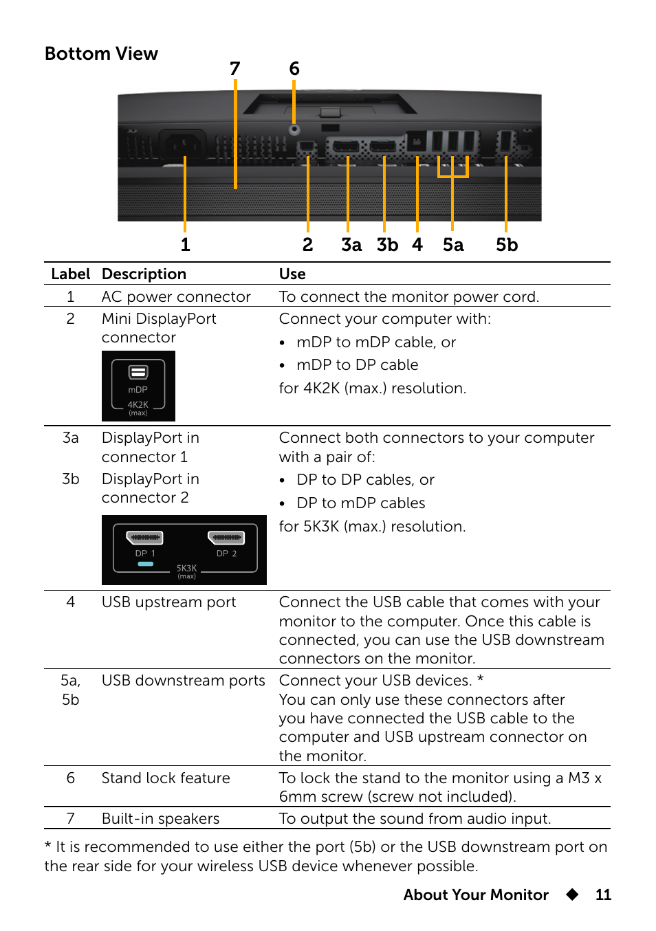 Bottom view | Dell UP2715K Monitor User Manual | Page 11 / 75