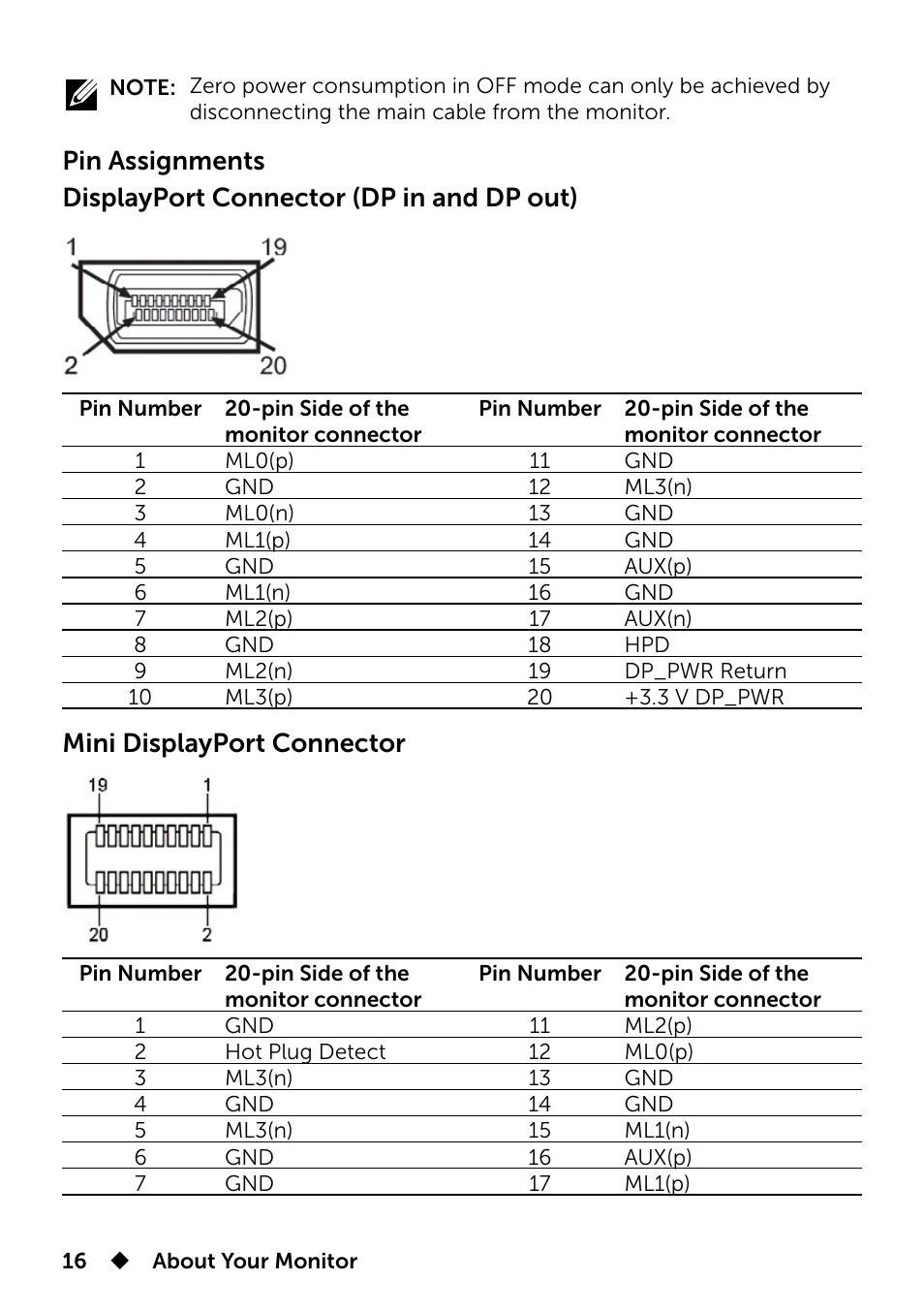 Mini displayport connector | Dell UP2715K Monitor User Manual | Page 16 / 75