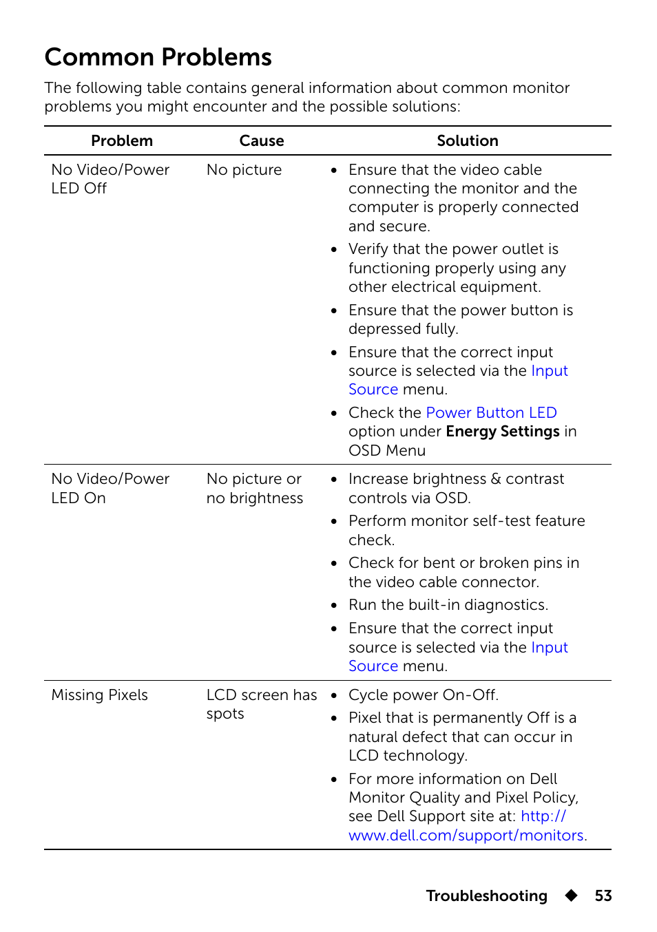 Common problems | Dell UP2715K Monitor User Manual | Page 53 / 75