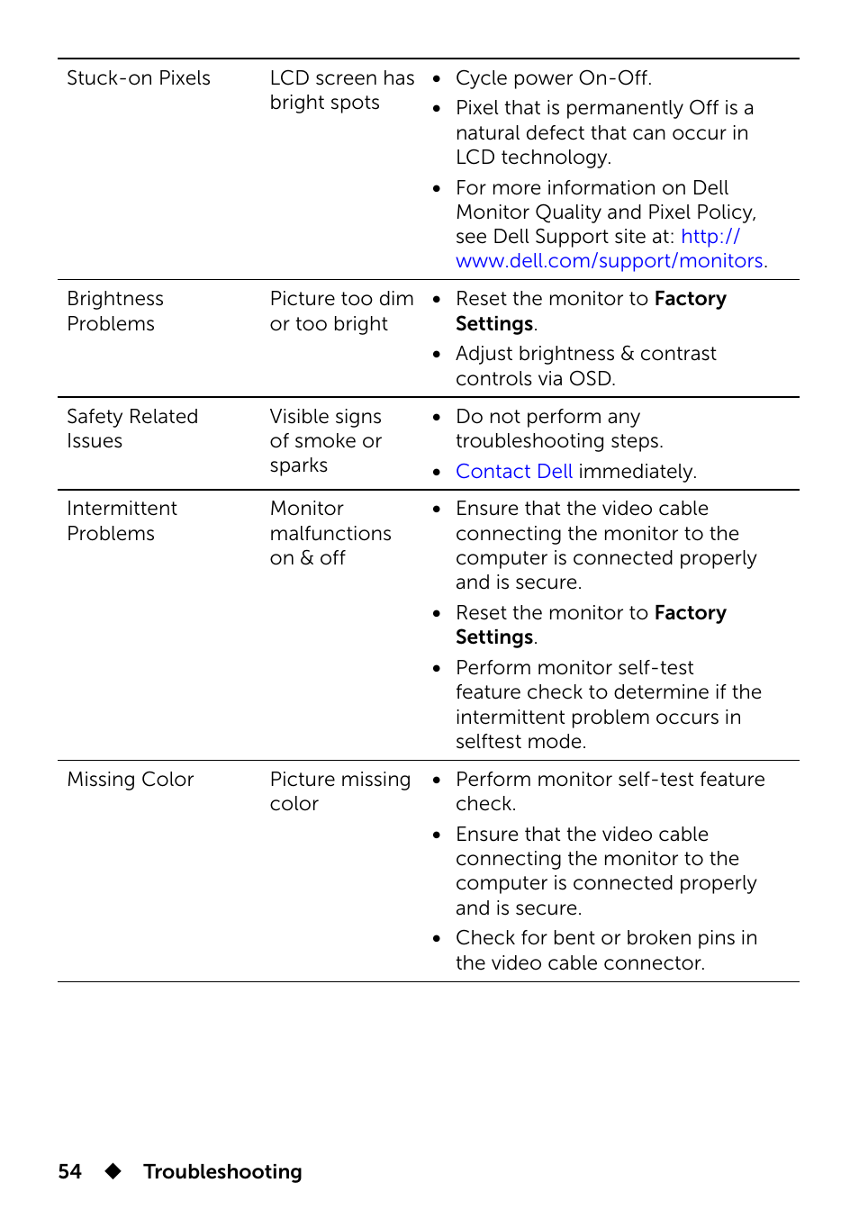 Dell UP2715K Monitor User Manual | Page 54 / 75