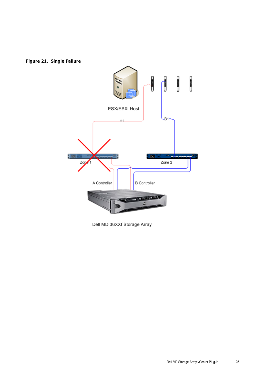 Dell PowerVault MD3000 User Manual | Page 25 / 52