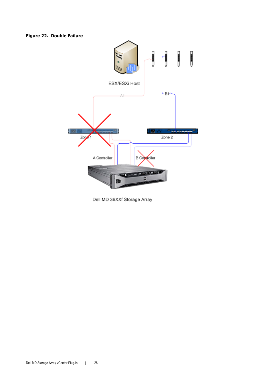 Figure 22 | Dell PowerVault MD3000 User Manual | Page 26 / 52