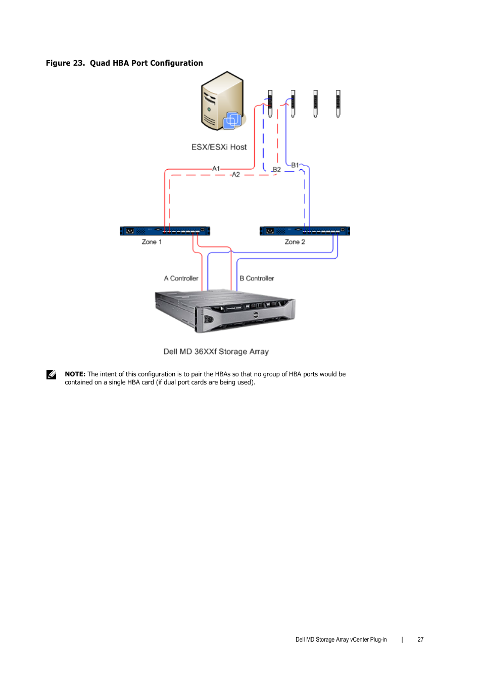 Dell PowerVault MD3000 User Manual | Page 27 / 52
