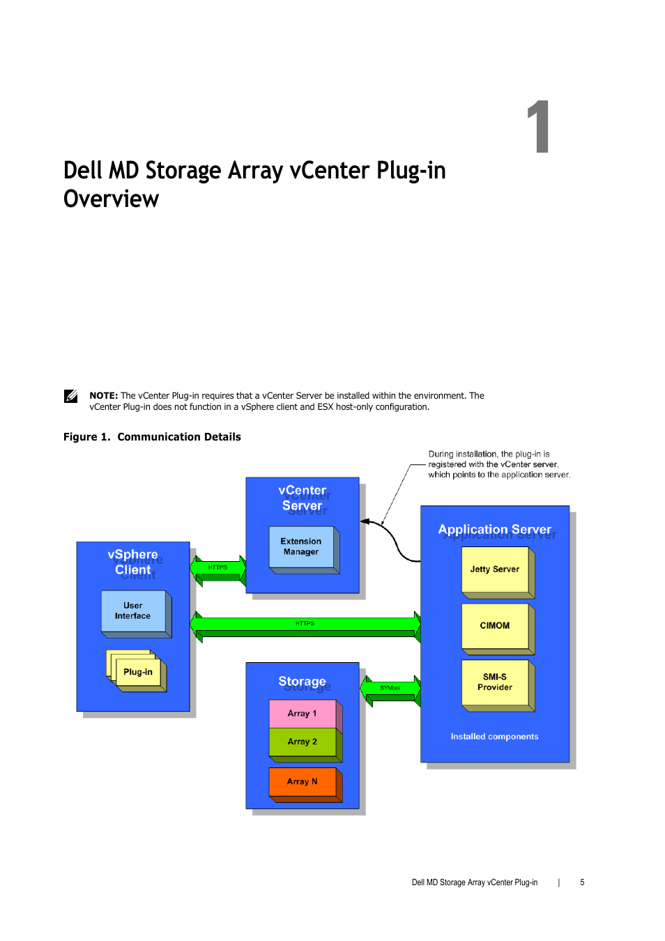 Dell md storage array vcenter plug-in overview | Dell PowerVault MD3000 User Manual | Page 5 / 52