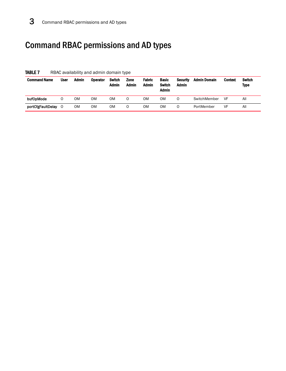 Command rbac permissions and ad types | Dell POWEREDGE M1000E User Manual | Page 18 / 26