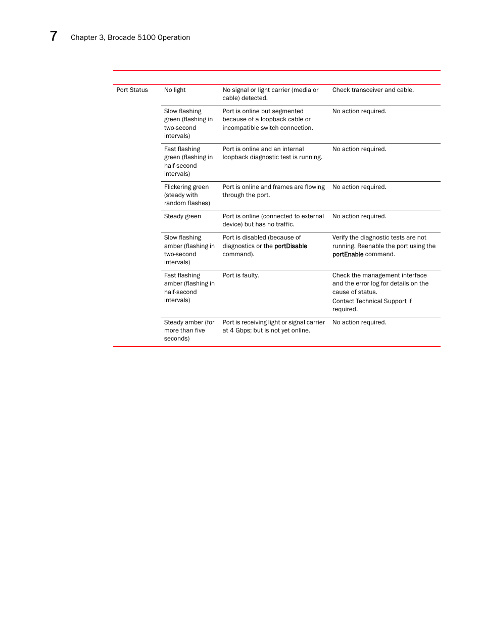 Dell POWEREDGE M1000E User Manual | Page 26 / 26